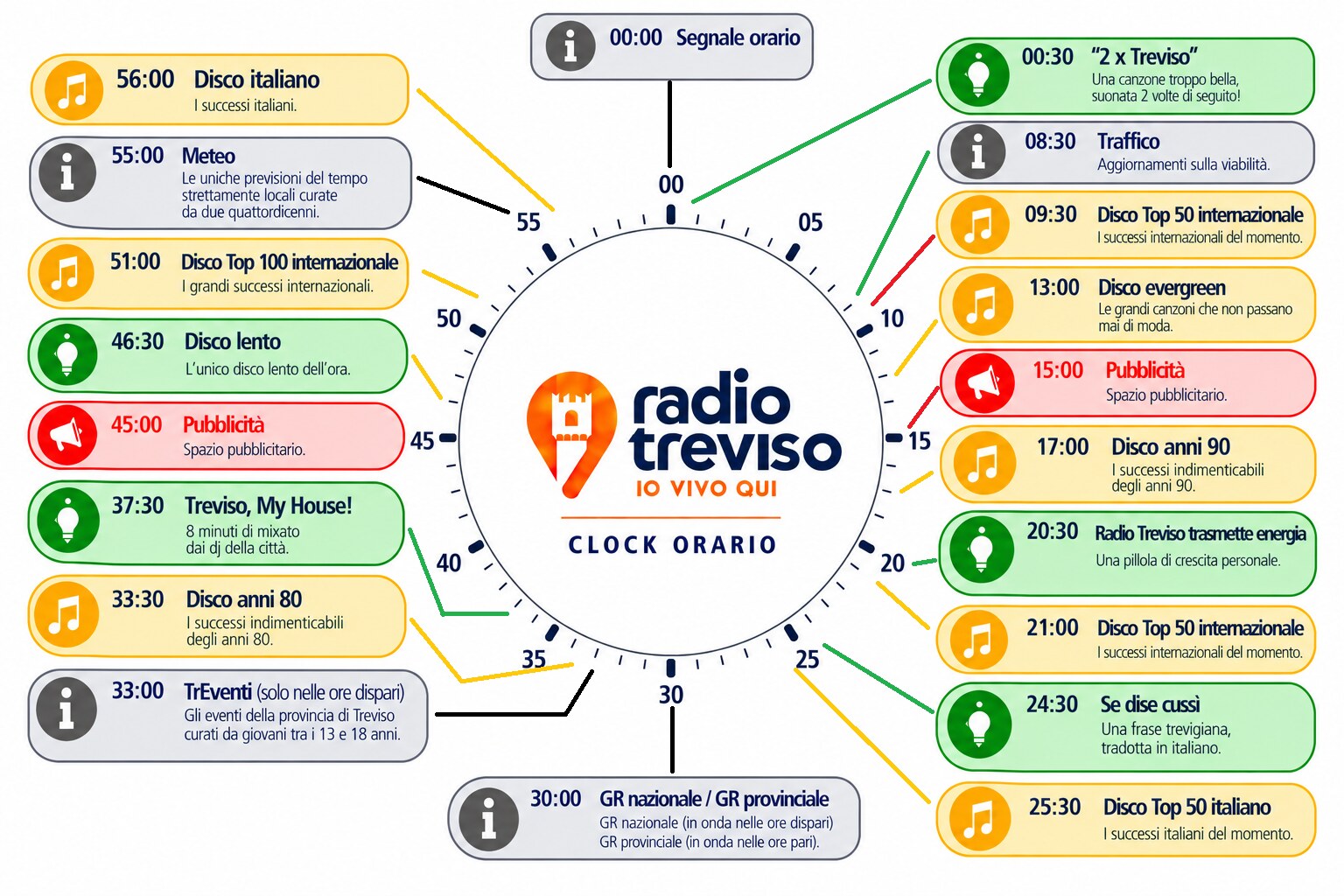 Clock orario di Radio Treviso Clock orario di Radio Treviso